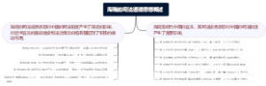 海瑞的司法道德思想概述