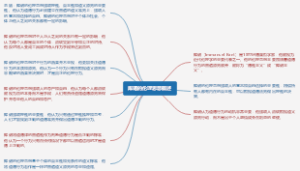 良心与知识的关系
