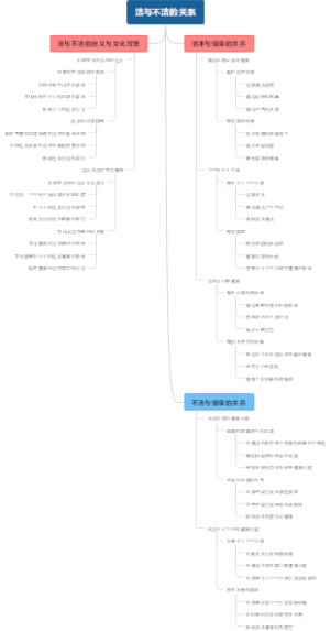 洁与不洁的关系