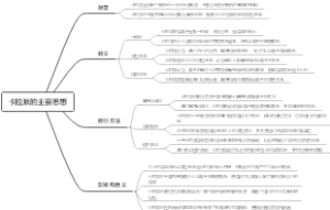 卡拉派的主要思想