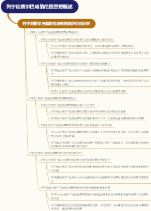 列宁论费尔巴哈的伦理思想概述