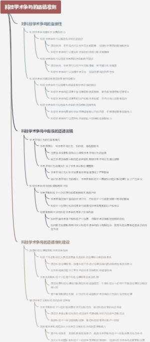 科技学术争鸣的道德准则