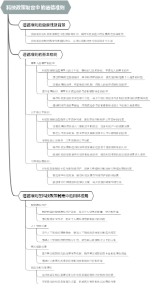科技政策制定中的道德准则