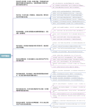 科学万能论