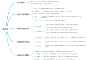 精神论