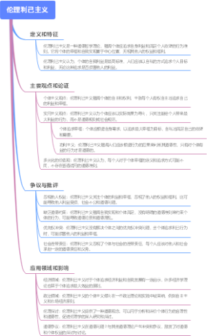 伦理利己主义