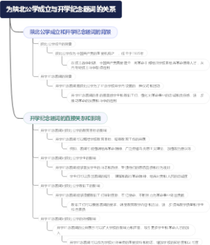 为陕北公学成立与开学纪念题词的关系