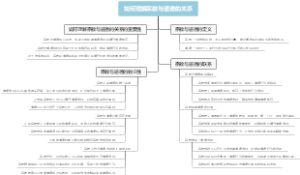 如何理解宗教与道德的关系