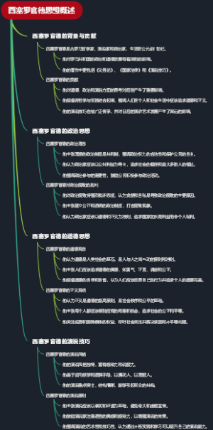 西塞罗官德思想概述