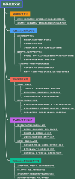 新民主主义论