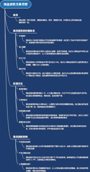 清洁派的主要思想