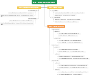 亚里士多德的教育伦理思想概述