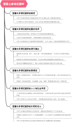 亚里士多德伦理学