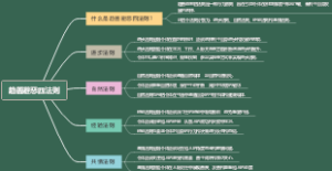 趋善避恶四法则