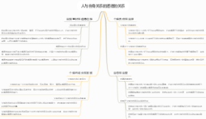 人与自身关系的道德的关系