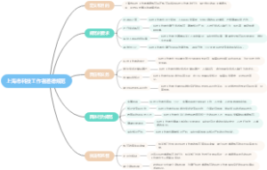 上海市科技工作者道德规范