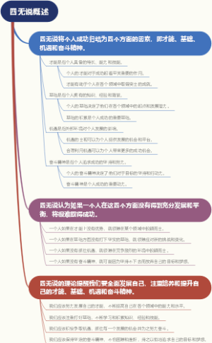 杨贤江的青年恋爱观