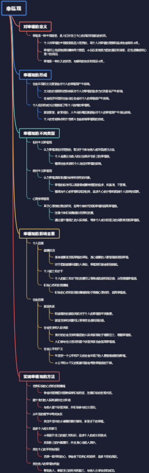 幸福观