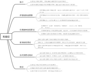 无君论