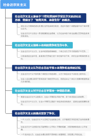 社会达尔文主义