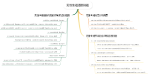 无性生殖道德问题