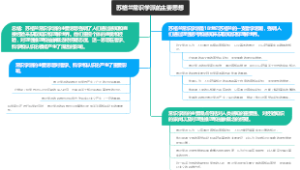 苏格兰常识学派的主要思想