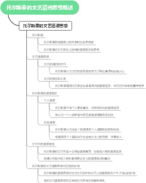 托尔斯泰的文艺道德思想概述