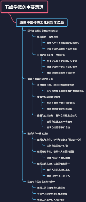 五峰学派的主要思想