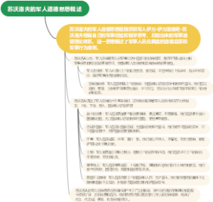 苏沃洛夫的军人道德思想概述