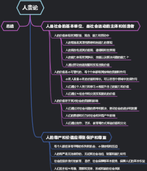 人贵论