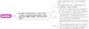 性命之学概述