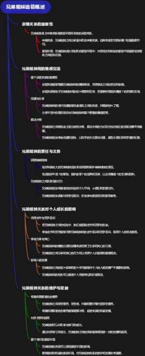 兄弟姐妹道德概述