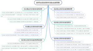 新毕达哥拉斯学派的主要思想