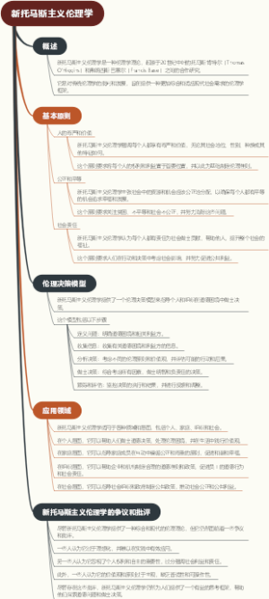 新托马斯主义伦理学