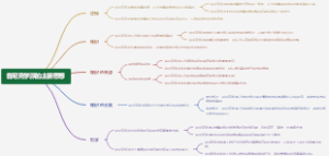 昔尼克学派的主要思想