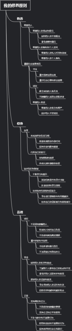 我的修养原则