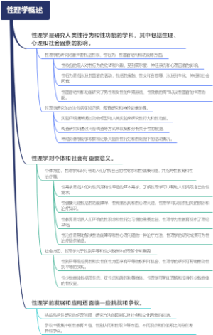 性理学概述