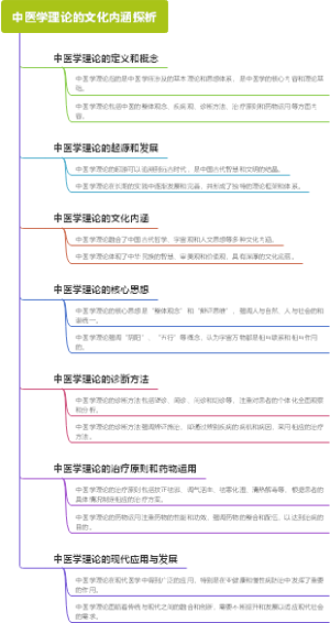 中医学理论的文化内涵探析