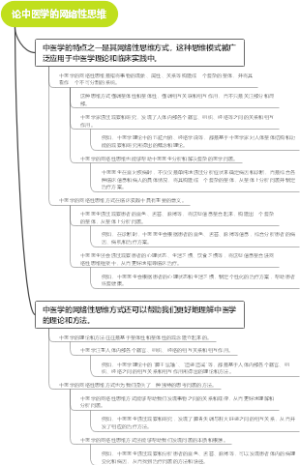 论中医学的网络性思维