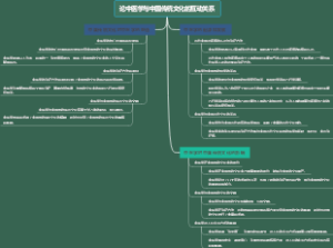 论中医学与中国传统文化的互动关系