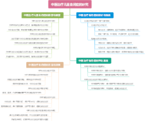 中医治疗儿童自闭症的研究
