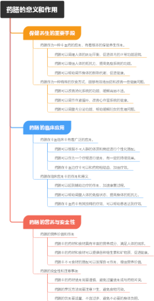 药膳的意义和作用