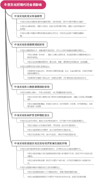 中医文化对现代社会的影响