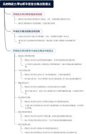 从药物动力学分析中医处方角注的意义