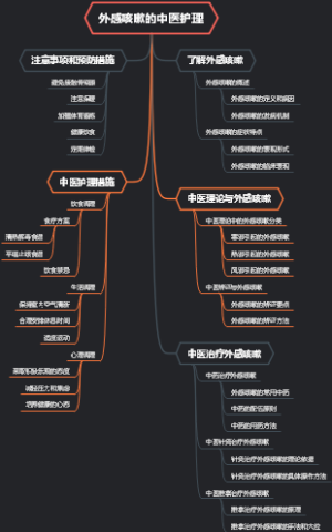 外感咳嗽的中医护理