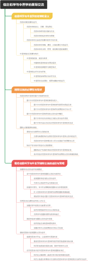 信息科学与中医学的国际交流