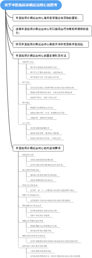 关于中医临床诊病论治核心的思考