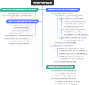 中医学和中药学的区别
