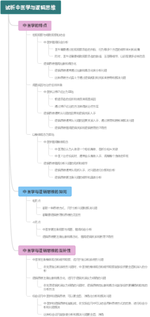 试析中医学与逻辑思维