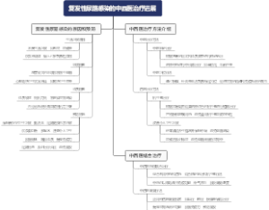 复发性尿路感染的中西医治疗进展